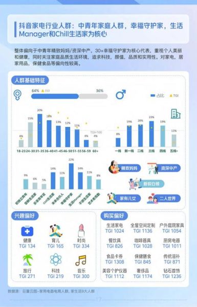 家电互联网市场未来五年增长空间_如何抓住线上红利