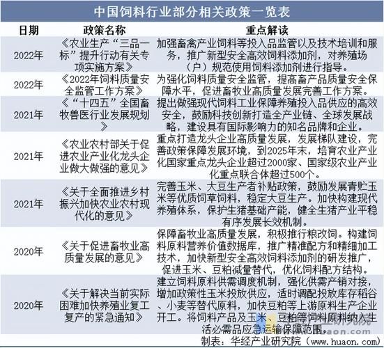 畜牧业未来五年发展趋势_养殖企业如何布局