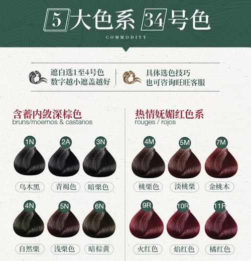 天然染发剂有哪些_植物染发能持久吗