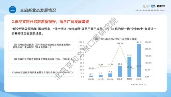 国内旅游研究现状_旅游网站SEO怎么做
