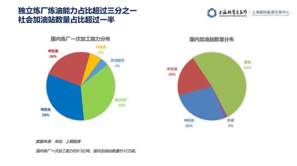 石油行业前景如何_石油行业未来发展趋势