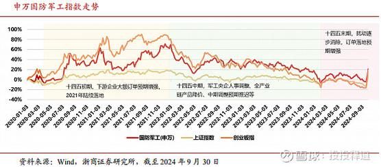 军工行业未来五年投资机会_军工企业估值怎么算
