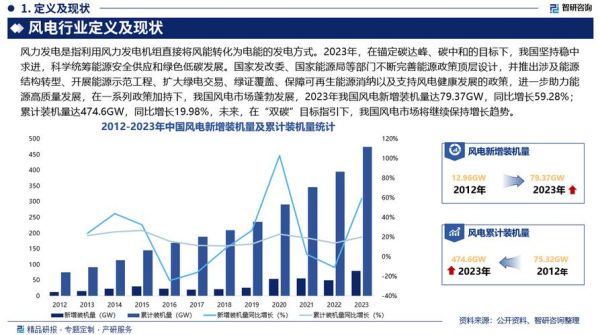 风机未来十年发展趋势_风机行业前景如何