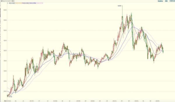 黑色金属价格走势分析_黑色金属行业未来趋势