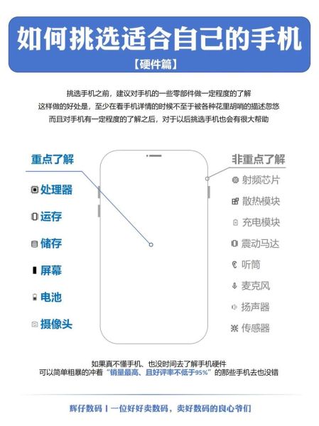 手机渠道怎么选_手机渠道有哪些