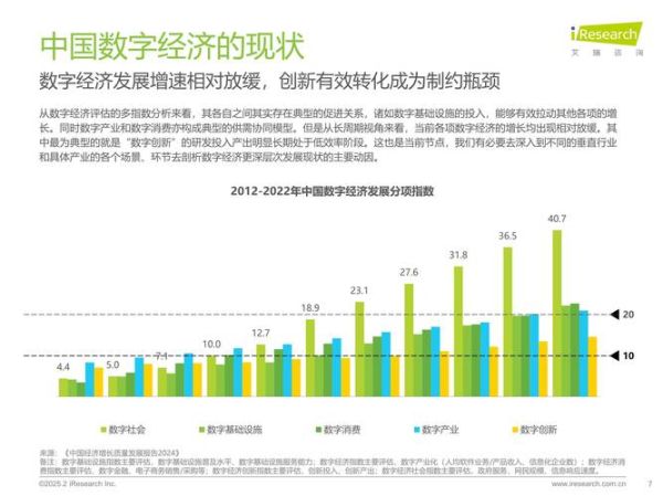 移动互联网经济规模有多大_未来增长空间在哪