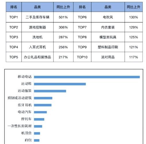 外贸行业前景如何_2024外贸做什么产品好