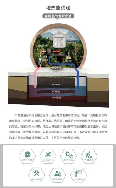 地热能发展前景怎么样_地热能未来有哪些应用