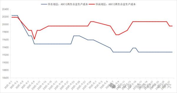 2016铝行业现状如何_铝价为何持续下跌