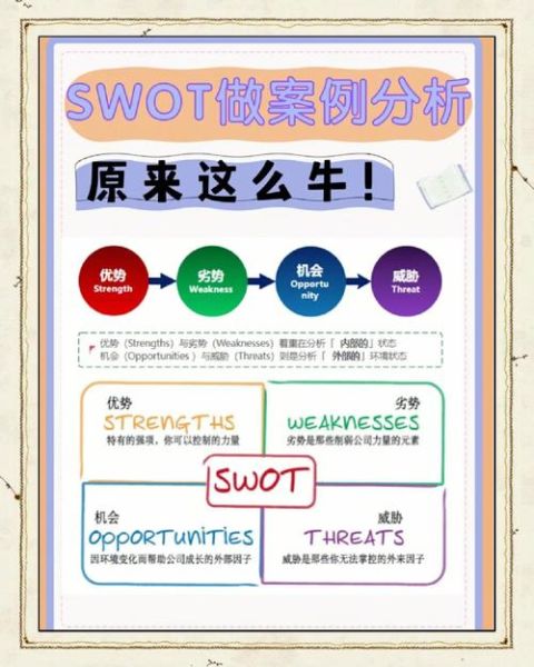 饮料行业SWOT分析怎么做_饮料品牌如何突围