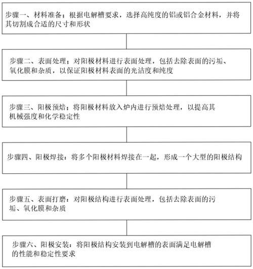 预焙阳极价格走势_预焙阳极生产工艺流程