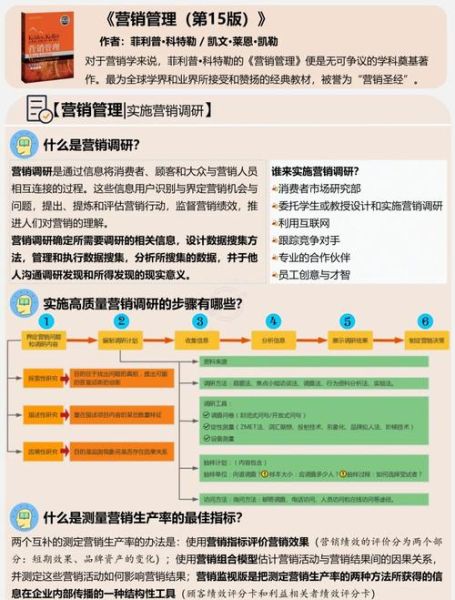 互联网市场调查怎么做_如何提升调研效率