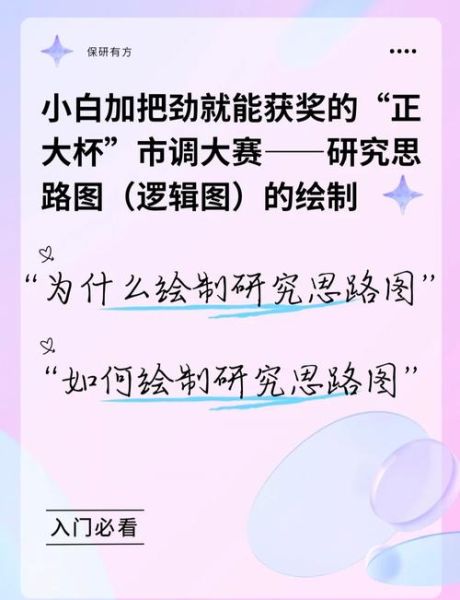 互联网市场调查怎么做_如何提升调研效率