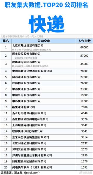 快递行业竞争格局_哪家快递公司最便宜