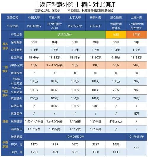2016互联网保费收入_增长原因是什么