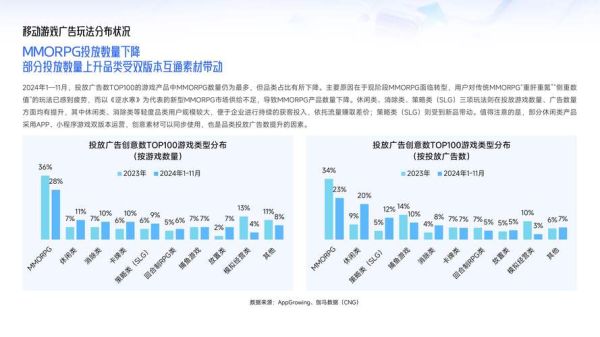 广告媒体行业分析报告_2024年媒介投放策略怎么选