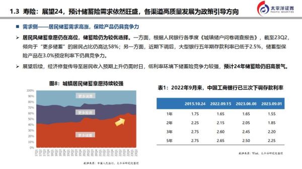 保险行业前景怎么样_未来五年发展趋势