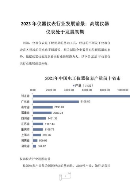 仪器仪表行业前景如何_仪器仪表行业未来发展趋势
