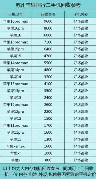 二手交易平台哪个靠谱_二手手机回收价格怎么算