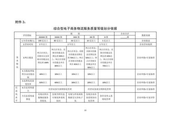 互联网服务公司评估表怎么用_如何挑选靠谱服务商
