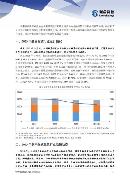 融资租赁行业前景怎么样_2024年融资租赁公司还能赚钱吗