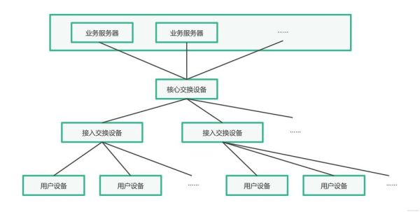 移动互联网架构如何分层_移动端网络优化怎么做