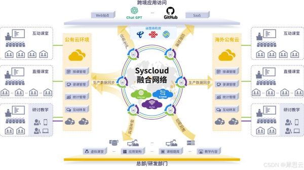 互联网产业链是什么_如何优化网站SEO