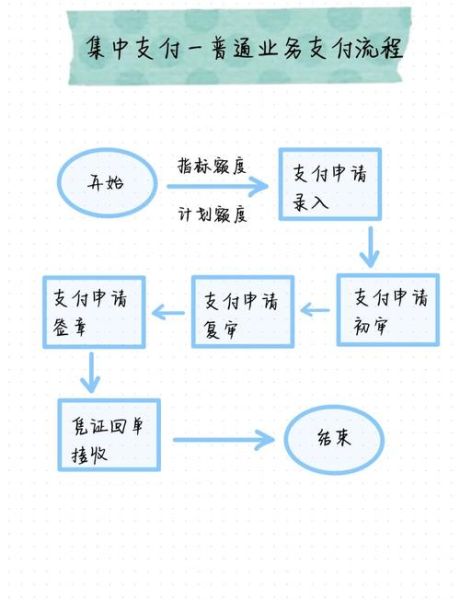 银行互联网支付业务规划_如何落地实施
