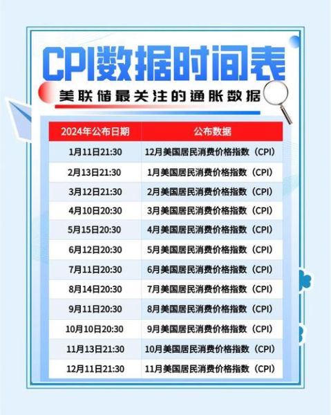 移动互联网CPI怎么算_移动应用CPI多少算正常