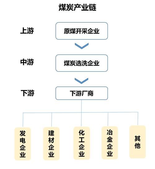 煤炭贸易流程怎么走_煤炭贸易风险有哪些
