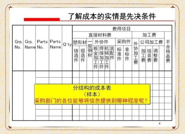 采购成本控制策略_如何降低采购成本
