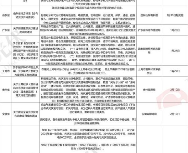 2017年光伏行业前景怎么样_光伏补贴政策走向