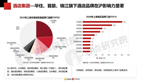 酒店投资前景怎么样_未来酒店行业趋势
