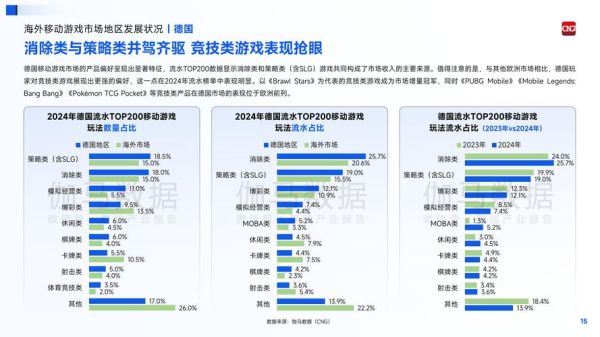 游戏行业前景怎么样_2024年游戏行业还能赚钱吗
