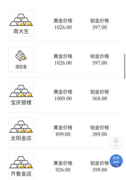 饰品成本怎么算_饰品进货价和零售价差多少