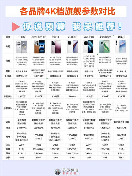 2024年手机行业竞争格局_哪个品牌更值得买