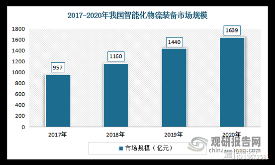 物流行业宏观环境分析_物流行业未来发展趋势