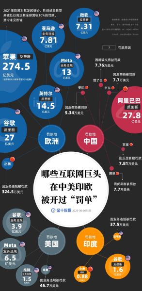 互联网巨头如何影响市场结构_反垄断监管为何越来越严