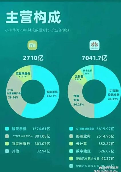 小米行业竞争分析_小米如何应对华为OV围剿