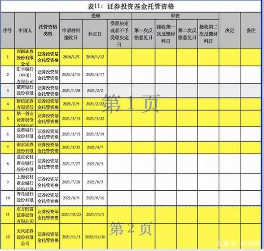 欧盟互联网金融监管政策_如何申请牌照