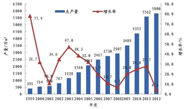 纤维发展前景怎么样_纤维行业未来趋势