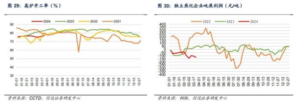 煤炭价格走势分析_煤炭行业未来发展趋势