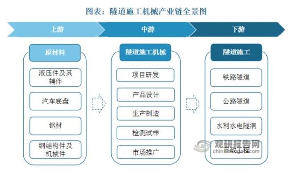 基础设施建设行业前景如何_基建项目盈利模式有哪些