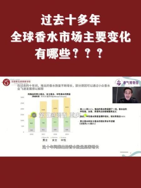 香水市场前景如何_香水行业未来趋势