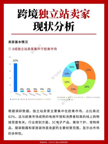 2024跨境电商前景如何_独立站还能做吗