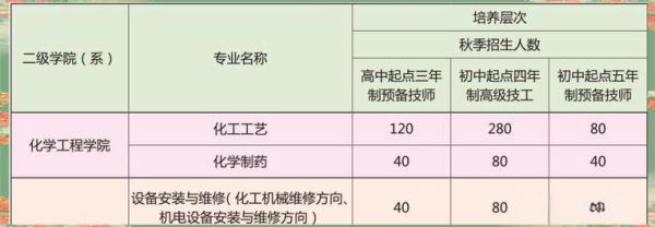 化工专业就业前景怎么样_化工专业发展方向有哪些