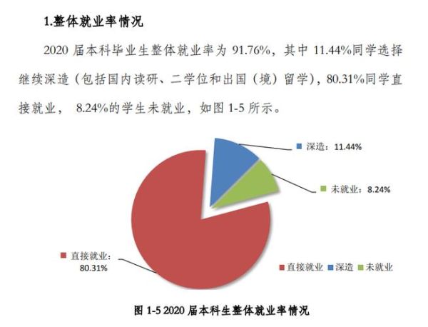 化工专业就业前景怎么样_化工专业发展方向有哪些