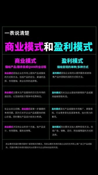 盈利能力行业对比分析_哪个行业最赚钱