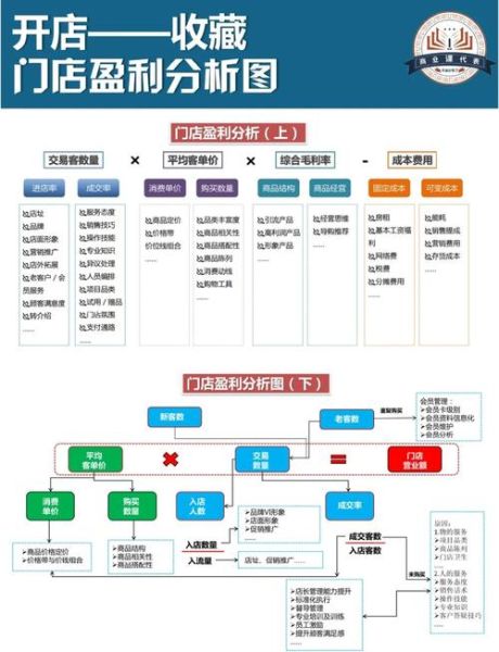 盈利能力行业对比分析_哪个行业最赚钱