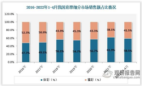 互联网彩票销量为什么下滑_如何提升销量